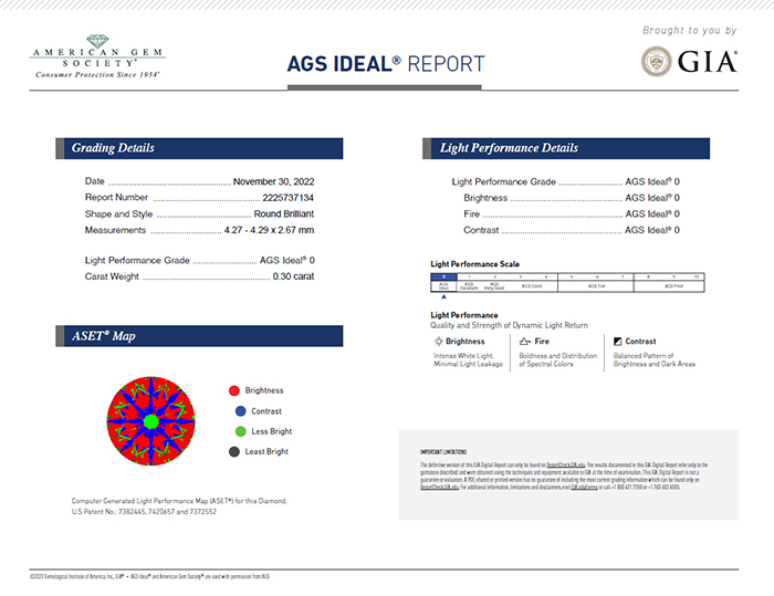 GIA AGS Ideal Report