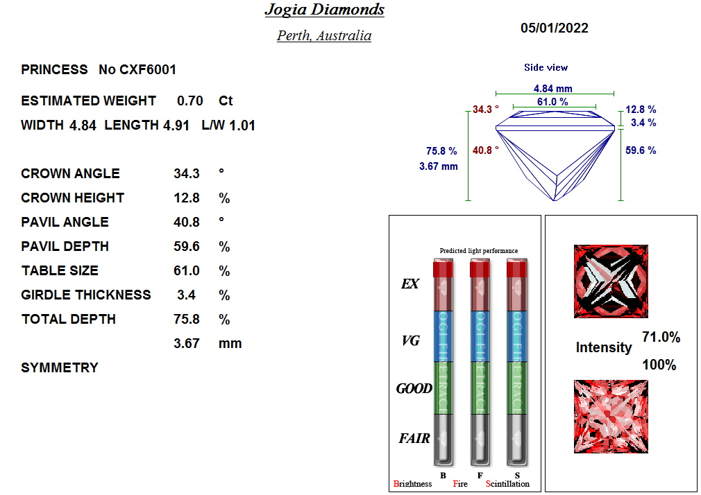 Diamond Analysis