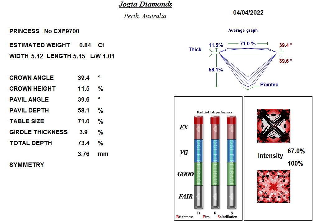 Diamond Analysis