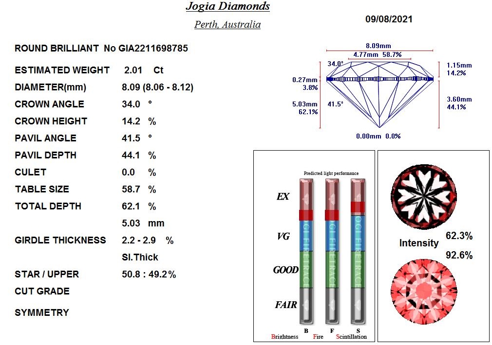 Diamond Analysis