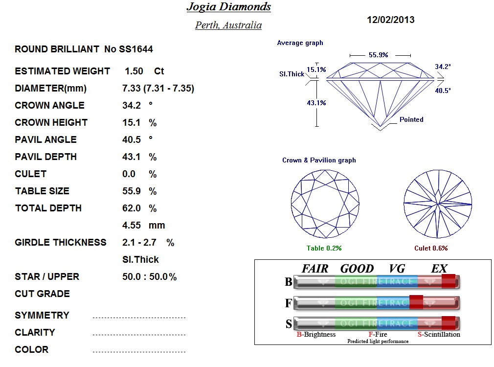 Diamond Analysis