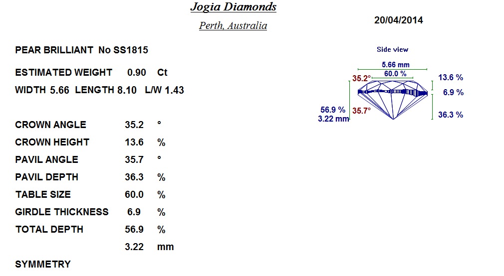 Diamond Analysis