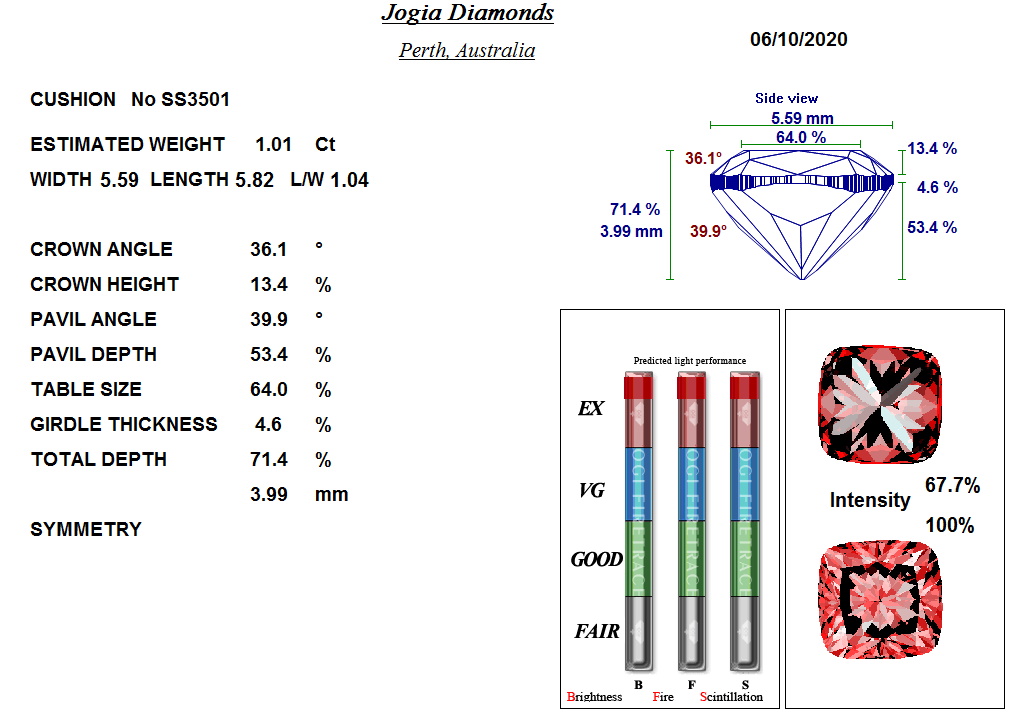 Diamond Analysis