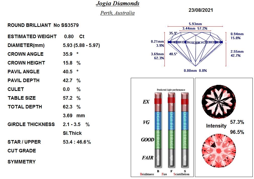 Diamond Analysis