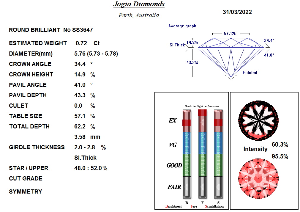 Diamond Analysis