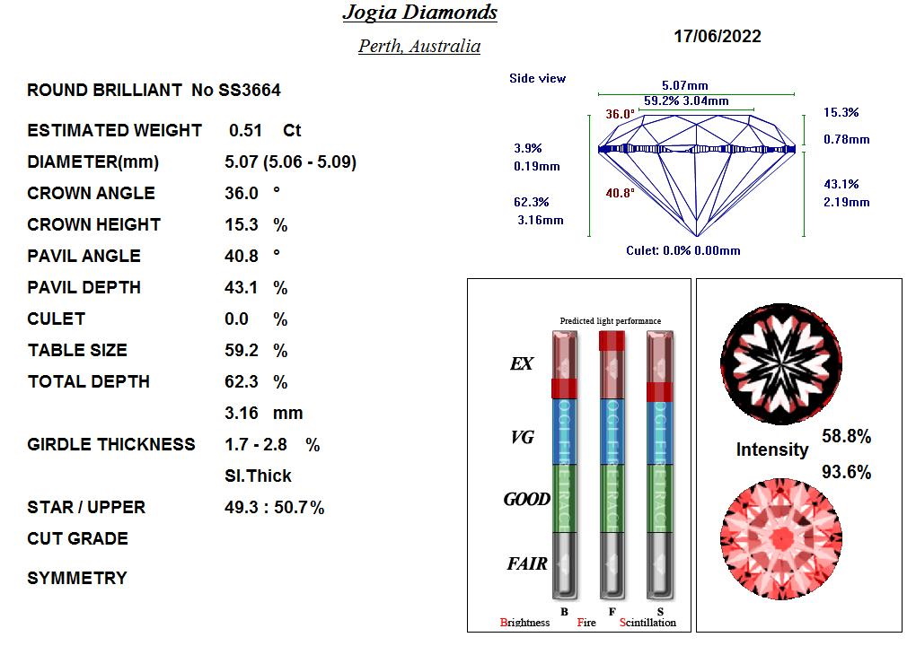 Diamond Analysis