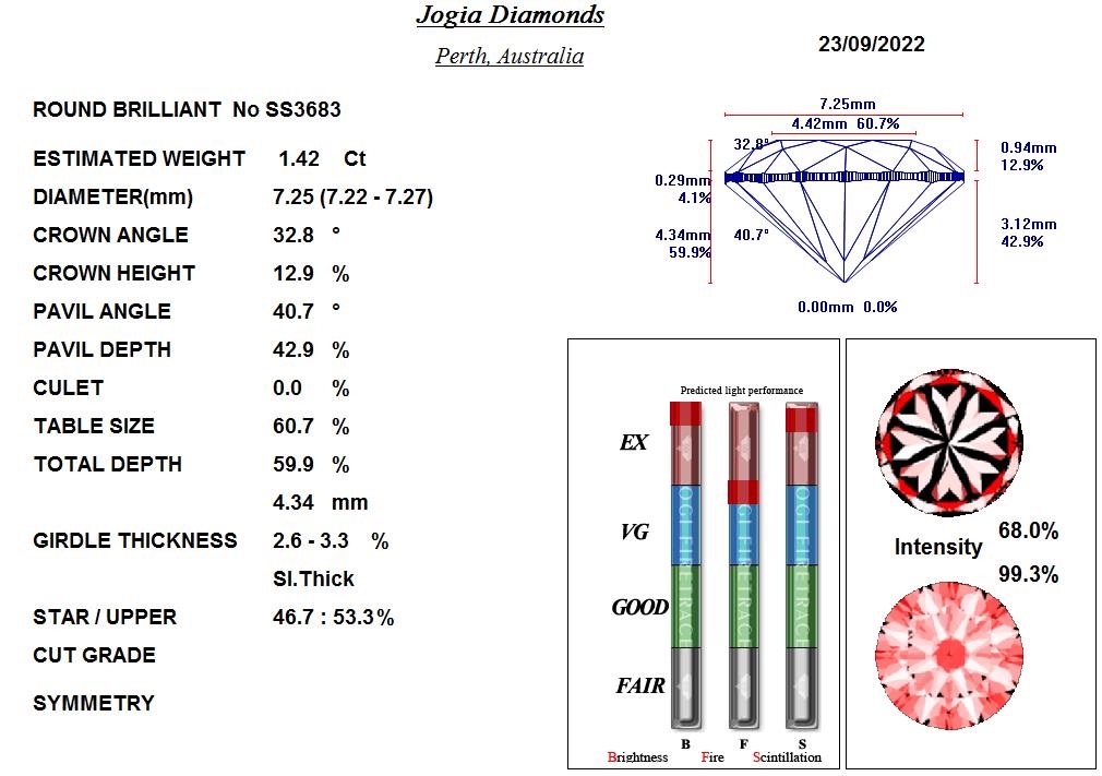 Diamond Analysis