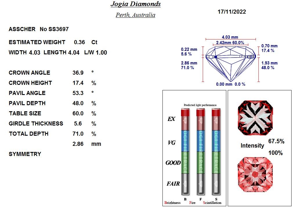 Diamond Analysis