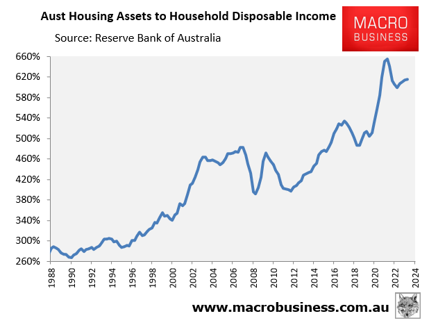 House Prices to Income