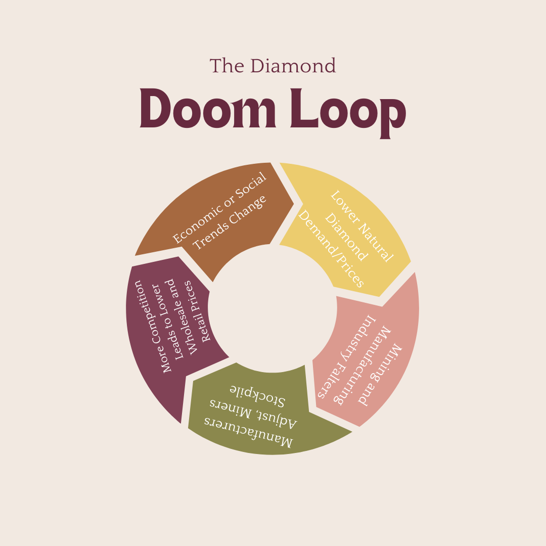 Diamond Doom Loop