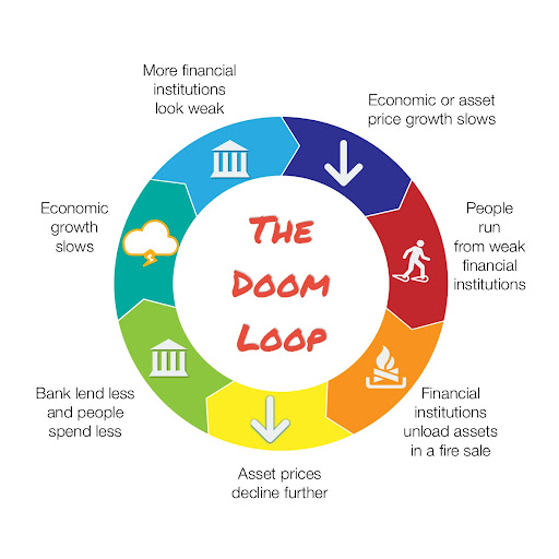 Doom Loop