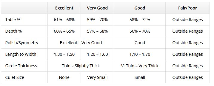 Diamond Proportion Chart